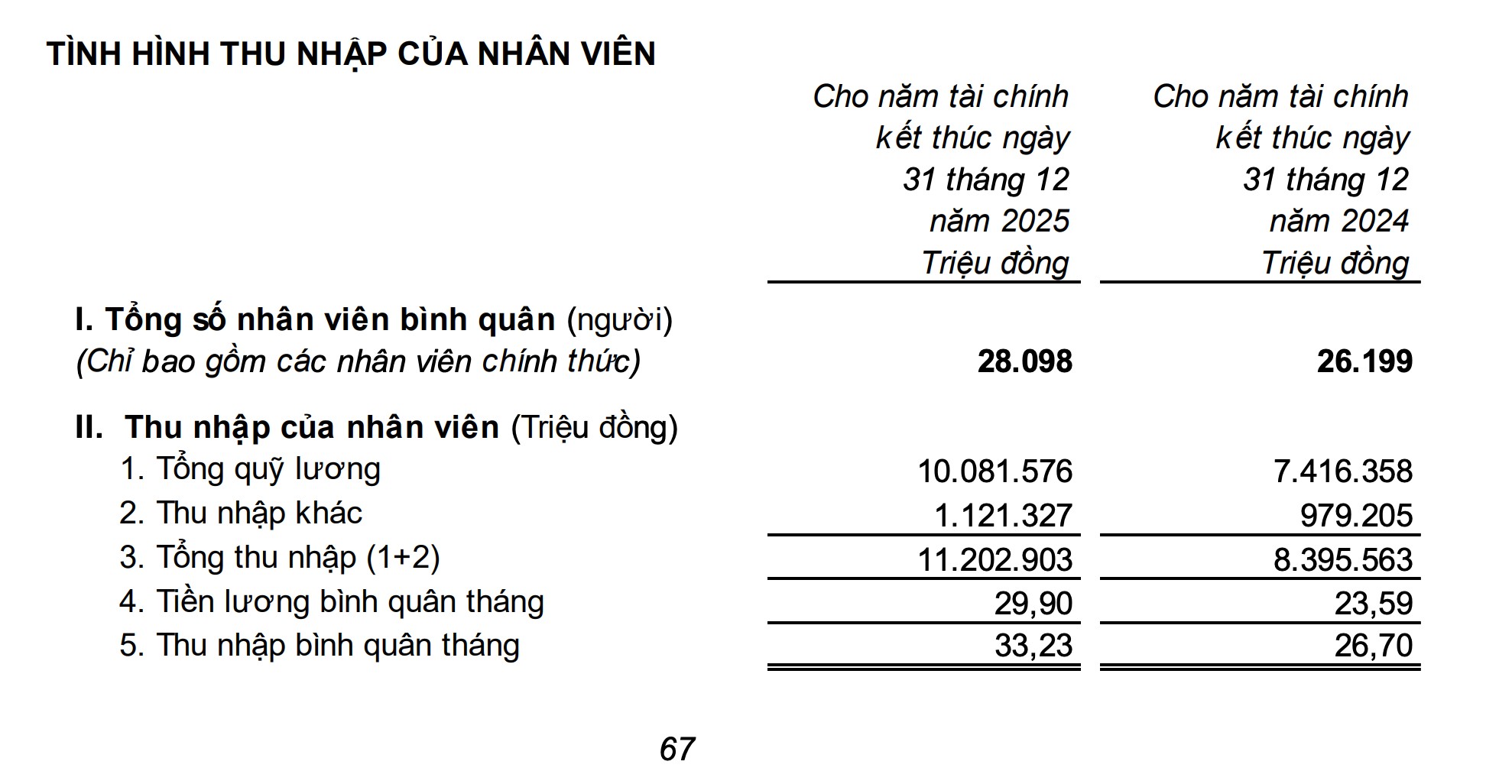  - Ảnh 3.