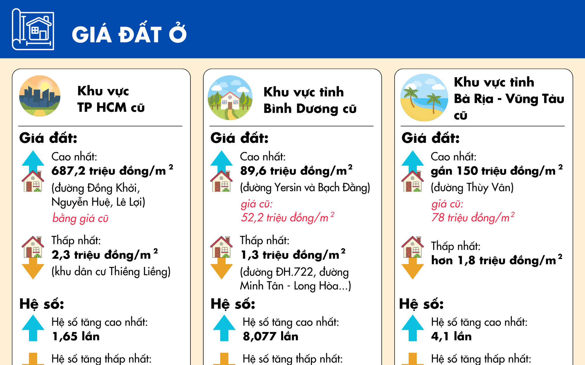 [Infographic] - Chi tiết bảng giá đất lần đầu áp dụng từ ngày 1-1 tại TP HCM
