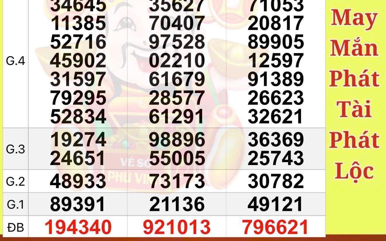 Xổ số miền Nam: Chiều 2-1, lộ diện người trúng độc đắc 56 tỉ đồng ở TPHCM và Đồng Tháp