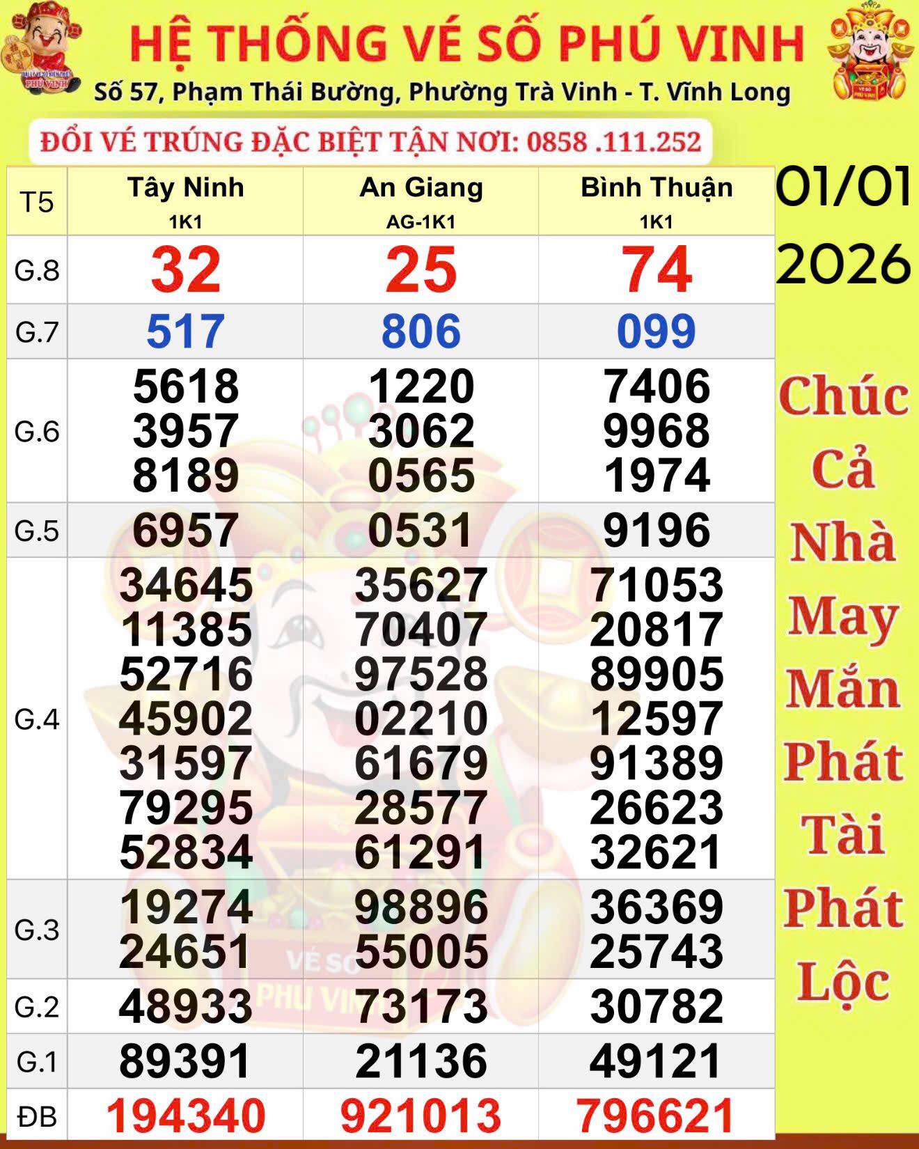 Xổ số miền Nam: Chiều 2-1, lộ diện người trúng độc đắc 56 tỉ đồng ở TPHCM và Đồng Tháp - Ảnh 1.
