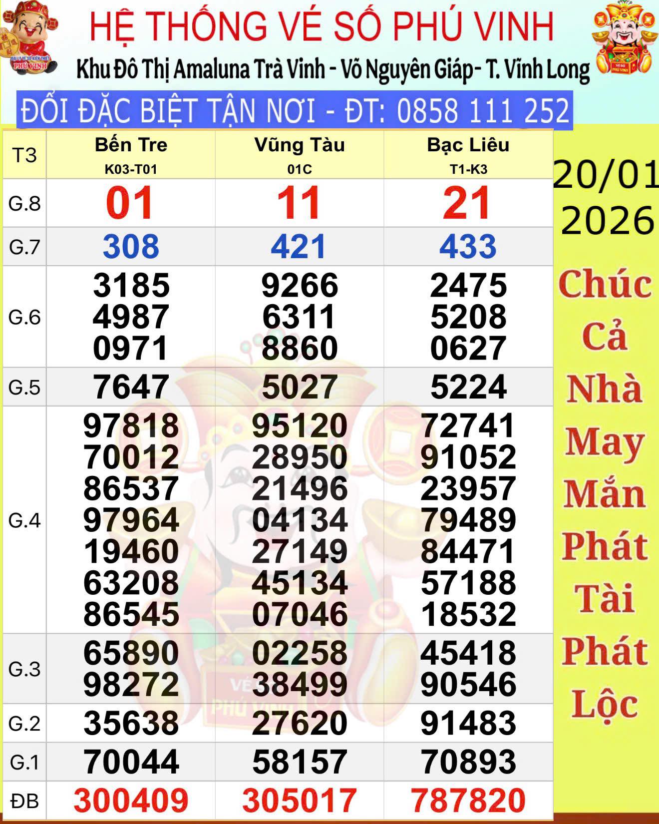 Xổ số miền Nam ng&agrave;y 21 - 1: Người tr&uacute;ng độc đắc 2 đ&agrave;i miền T&acirc;y - Ảnh 1.