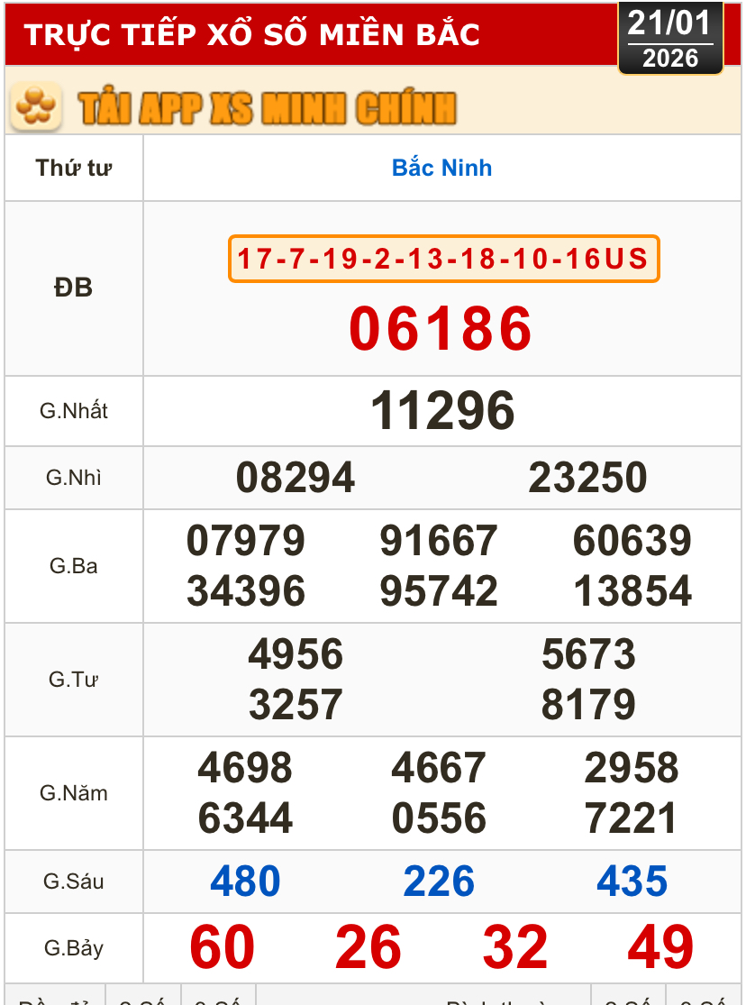 Kết quả xổ số miền Bắc, xổ số miền Trung, h&ocirc;m nay, 21-1: Đ&agrave; Nẵng, Kh&aacute;nh H&ograve;a, Bắc Ninh - Ảnh 2.