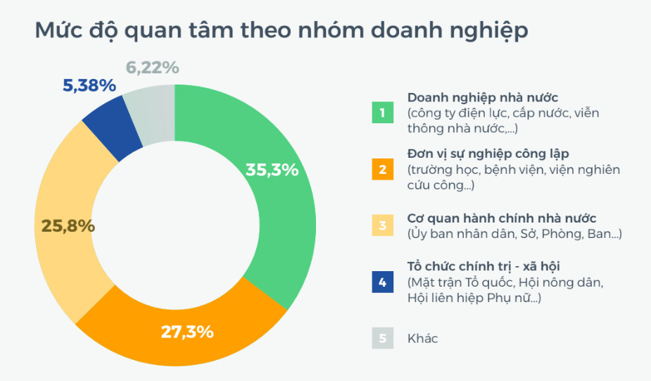 Khu vực công nổi lên như “lực hút” mới trên thị trường lao động - Ảnh 3.