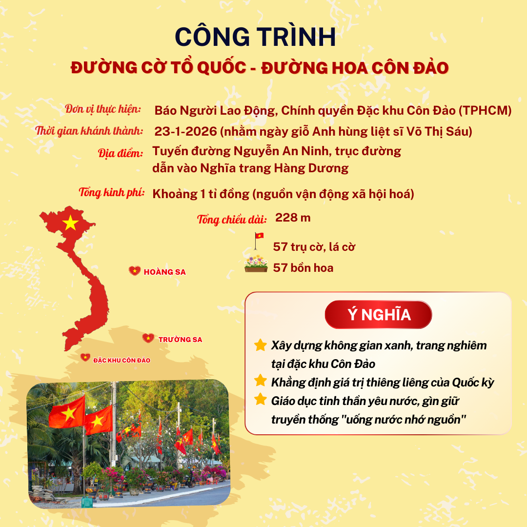 Sáng nay, khánh thành công trình “Đường cờ Tổ quốc - Đường hoa Côn Đảo” - Ảnh 9.