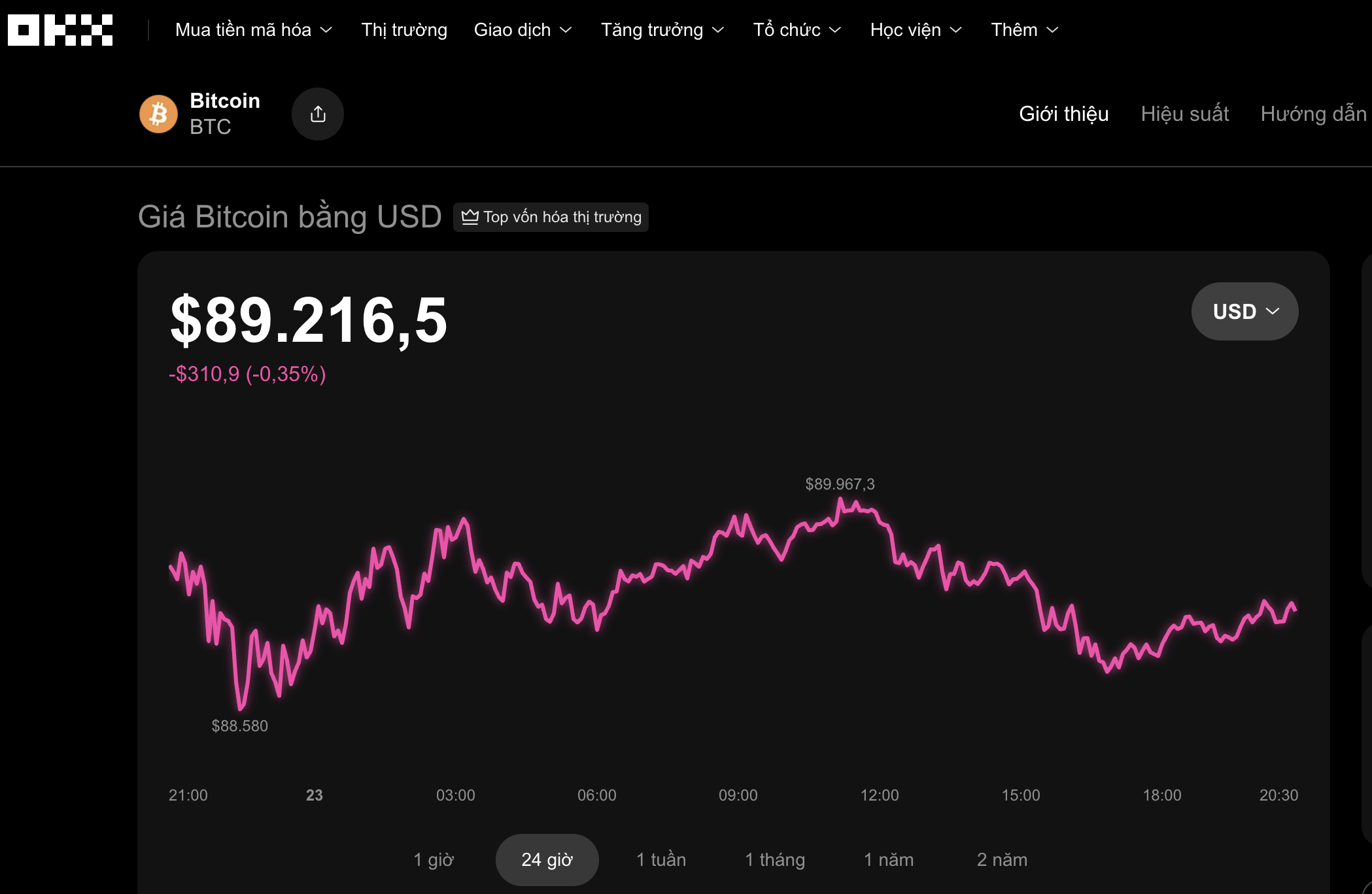 Thị trường tiền số h&ocirc;m nay: Nh&agrave; đầu tư Bitcoin chấp nhận thua lỗ thay v&igrave; chốt lời - Ảnh 2.
