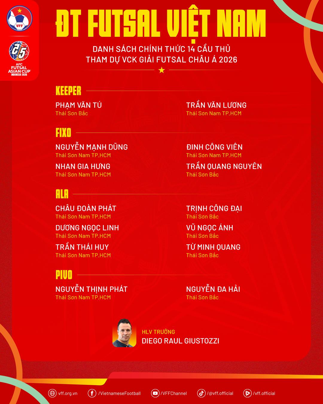 Tuyển futsal Việt Nam chốt danh sách 14 cầu thủ dự VCK futsal châu Á 2026 - Ảnh 1.