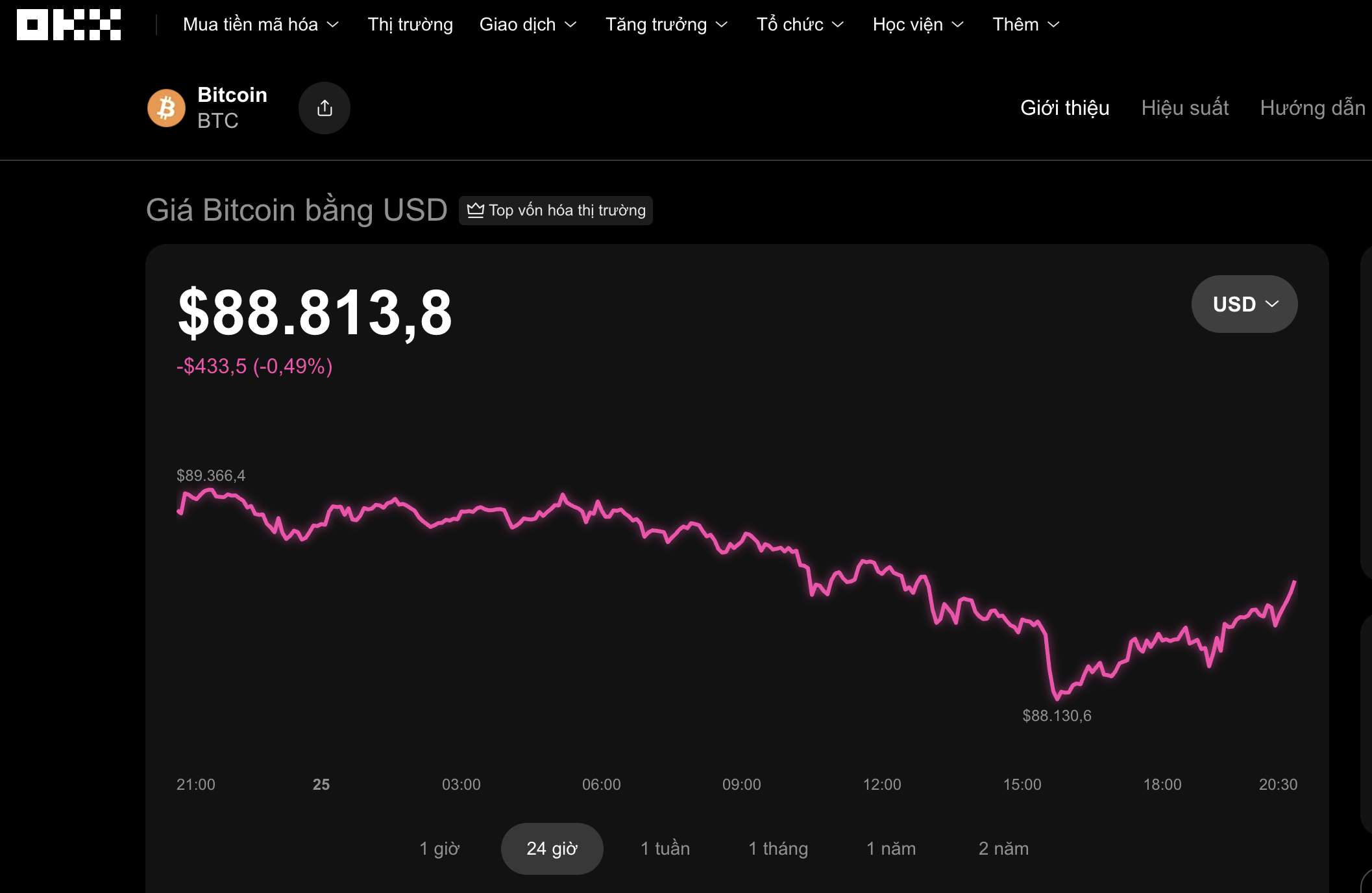 Thị trường tiền số h&ocirc;m nay: D&ograve;ng tiền chảy về đ&acirc;u khi Bitcoin giảm gi&aacute;? - Ảnh 1.
