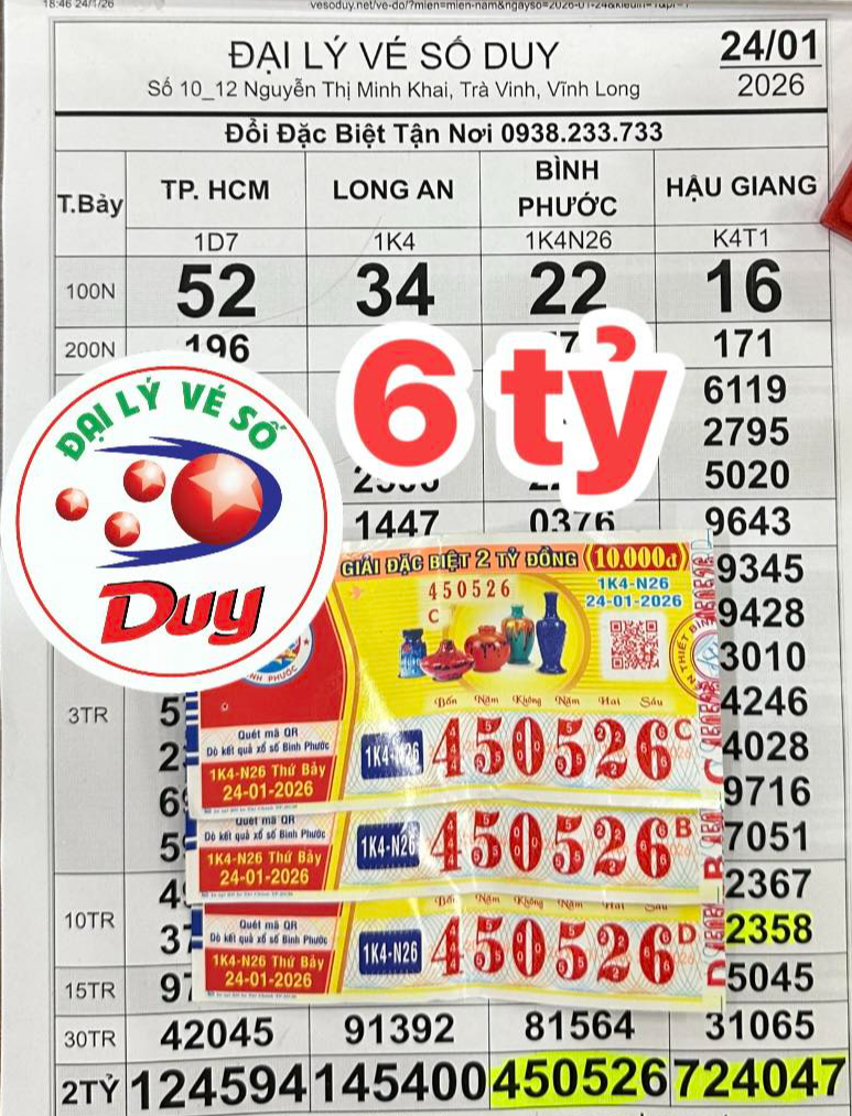 Xổ số miền Nam: 4 Anh em từ Đồng Tháp trúng độc đắc 6 tỉ đồng - Ảnh 1.