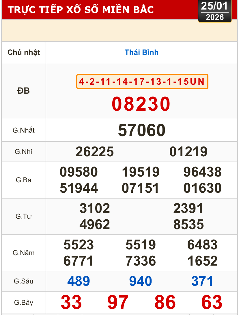 Kết quả xổ số miền Bắc, miền Trung h&ocirc;m nay, 25-1: Kh&aacute;nh H&ograve;a, Kon Tum, Huế, Th&aacute;i B&igrave;nh - Ảnh 2.
