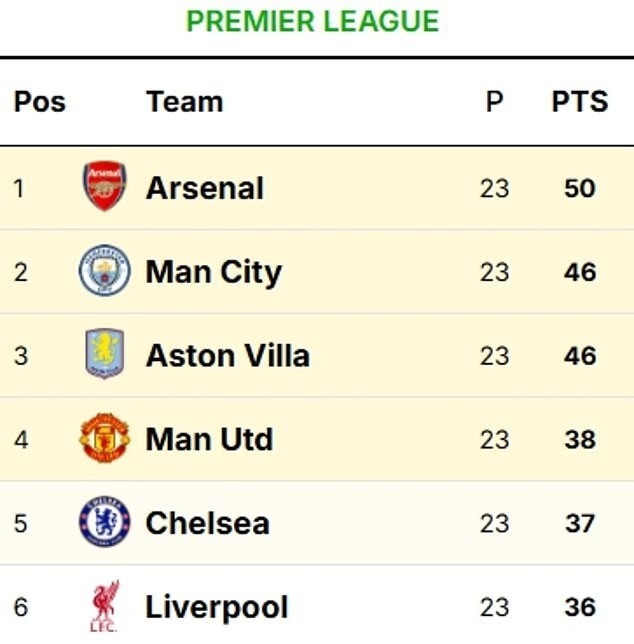 Man Utd trả giá đắt cho chiến thắng trước Arsenal - Ảnh 3.