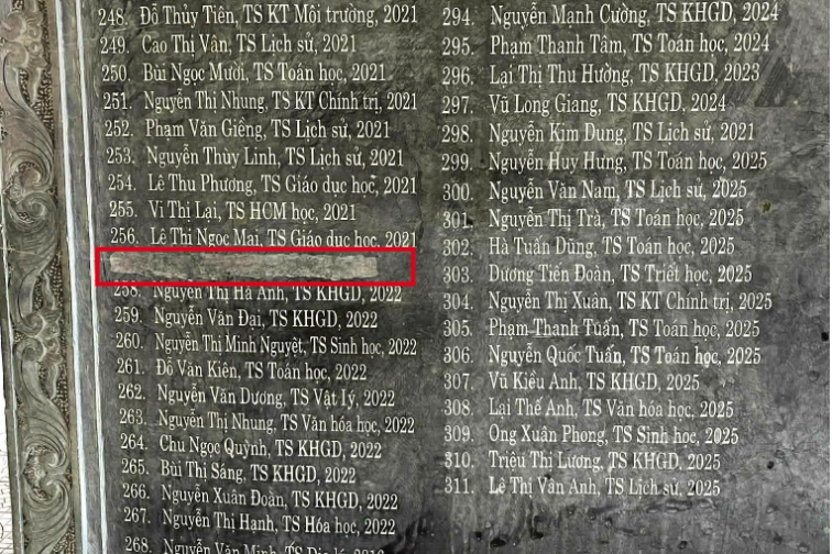 Trưởng bộ môn trường ĐH bị buộc thôi việc do dùng bằng giả - Ảnh 1.
