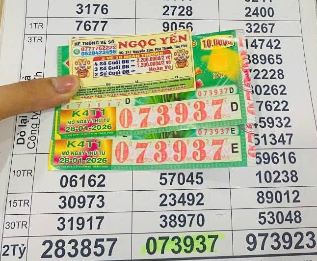 Xổ số miền Nam 2026: Đại l&yacute; t&igrave;m người tr&uacute;ng độc đắc 24 tờ v&eacute; số - Ảnh 2.