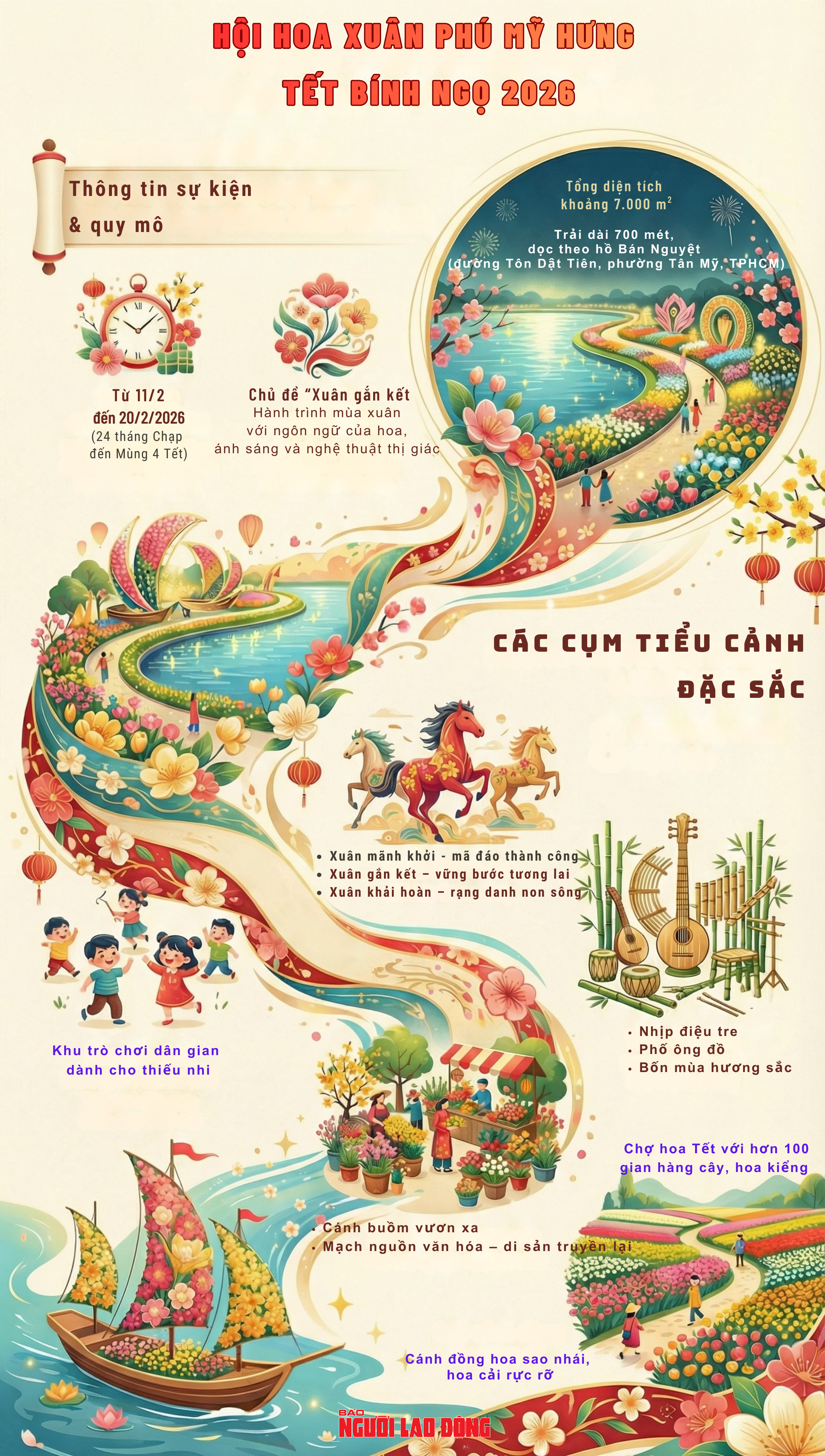 "Bỏ túi" những thông tin quan trọng về Hội hoa xuân Phú Mỹ Hưng năm nay - Ảnh 1.