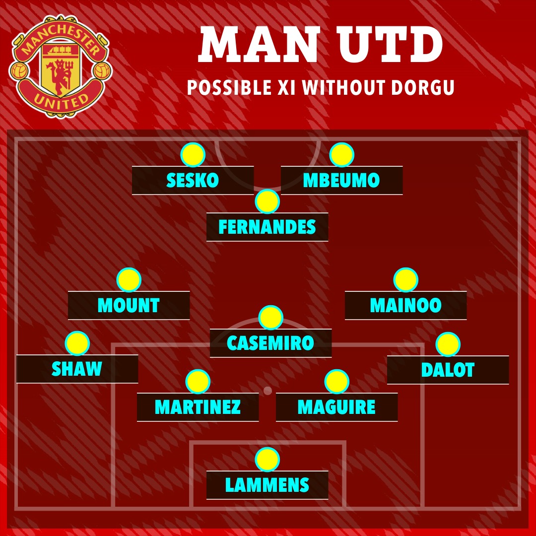 &ldquo;G&atilde;y g&aacute;nh&rdquo; đ&uacute;ng l&uacute;c thăng hoa, Man Utd sẽ l&agrave;m sao? - Ảnh 4.