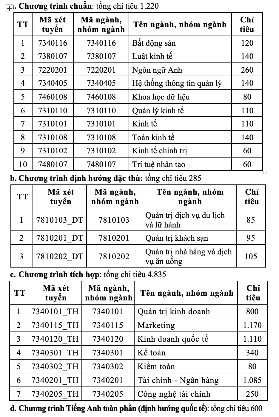 Trường ĐH T&agrave;i ch&iacute;nh - Marketing c&ocirc;ng bố 5 phương thức x&eacute;t tuyển - Ảnh 2.