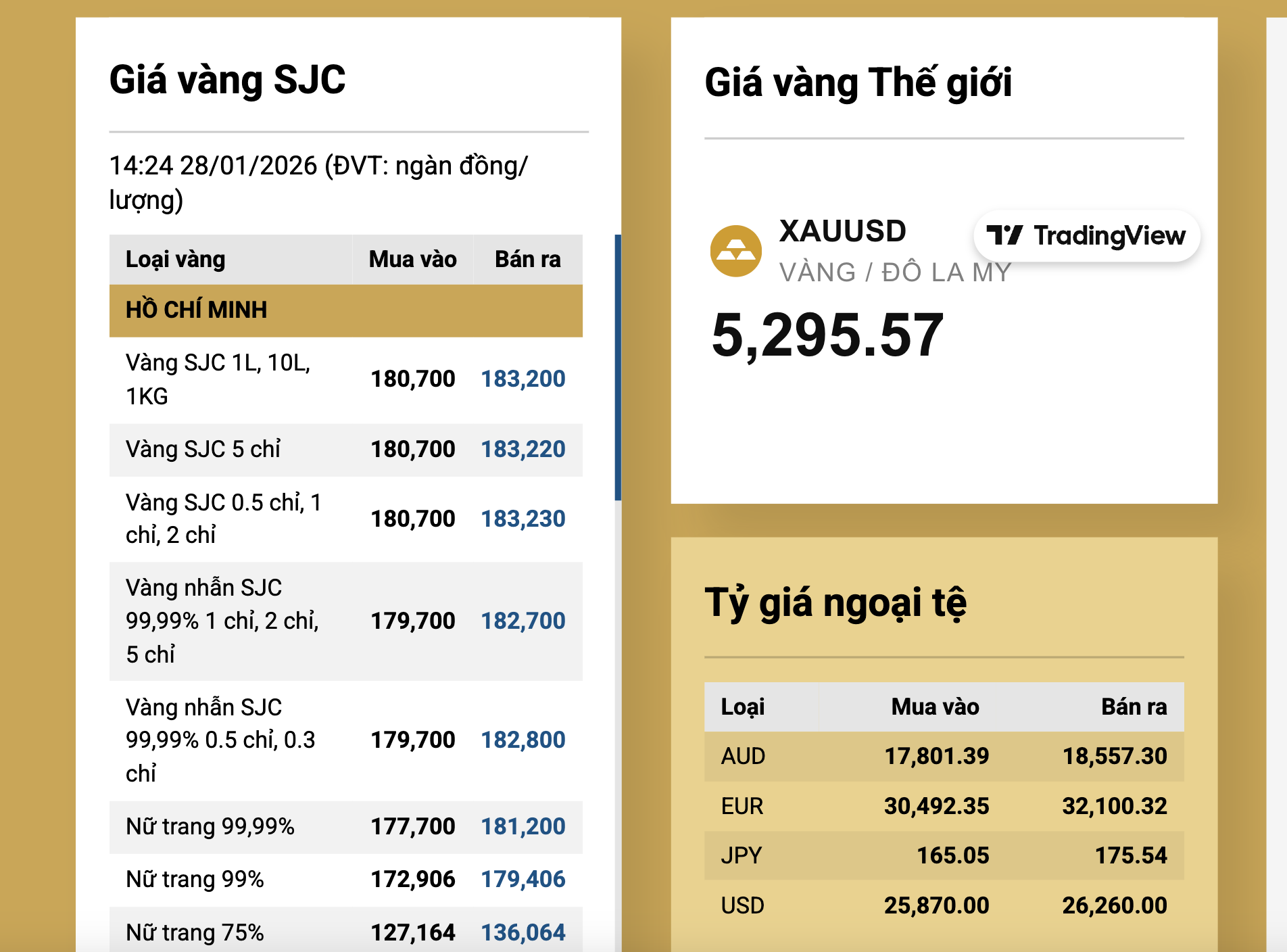 Người d&acirc;n b&aacute;n v&agrave;ng miếng SJC c&oacute; cần mang theo h&oacute;a đơn? - Ảnh 2.