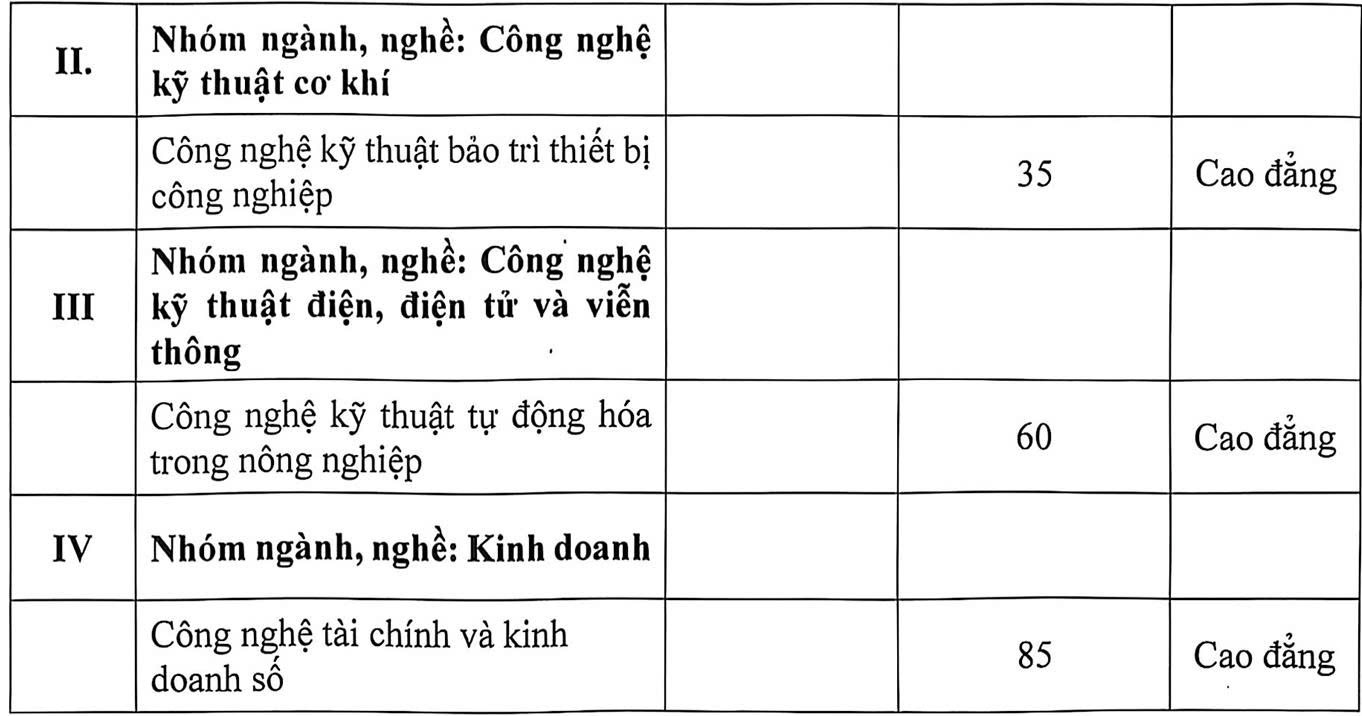 Trường CĐ Kỹ thuật Cao Thắng mở 5 ngành mới, chỉ tiêu cao nhất ở ngành bán dẫn - Ảnh 3.