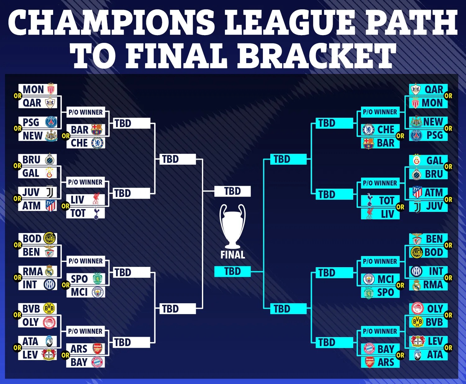 Lộ tr&igrave;nh &ldquo;đại chiến" tới chung kết Champions League của 6 đại diện Anh - Ảnh 3.