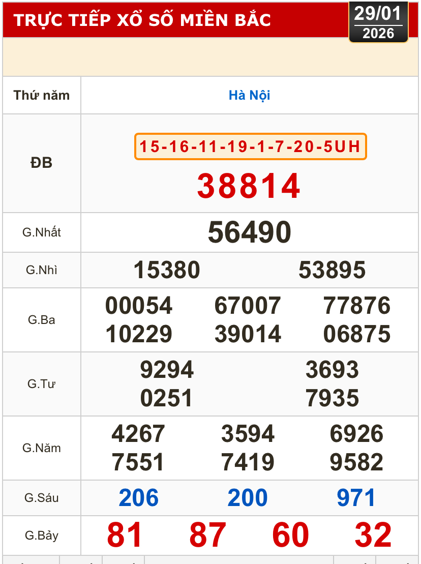 Kết quả xổ số miền Bắc, xổ số miền Trung h&ocirc;m nay, 29-1: B&igrave;nh Định, Quảng Trị, Quảng B&igrave;nh, H&agrave; Nội - Ảnh 2.