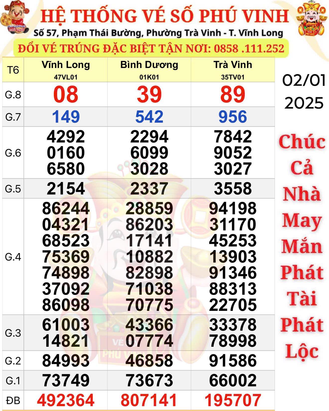 Giải độc đắc Xổ số miền Nam tại TPHCM g&acirc;y x&ocirc;n xao cộng đồng mạng - Ảnh 1.