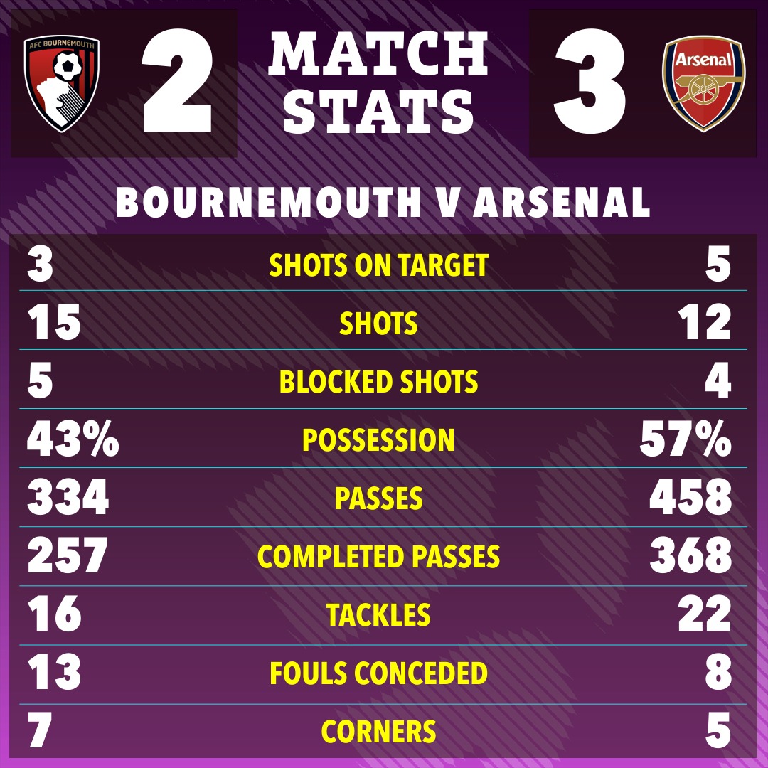  Khoảnh khắc Declan Rice &ldquo;giật&rdquo; chức v&ocirc; địch Ngoại hạng Anh cho Arsenal   - Ảnh 4.