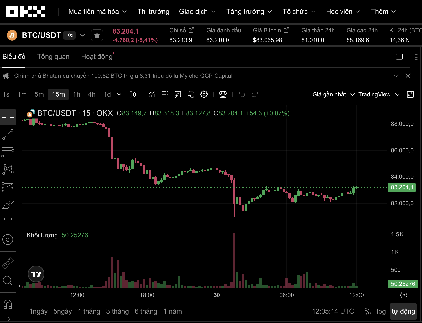 Thị trường tiền số hôm nay, 30-1: Bitcoin rớt thảm, nhà đầu tư sợ hãi tột độ - Ảnh 1.