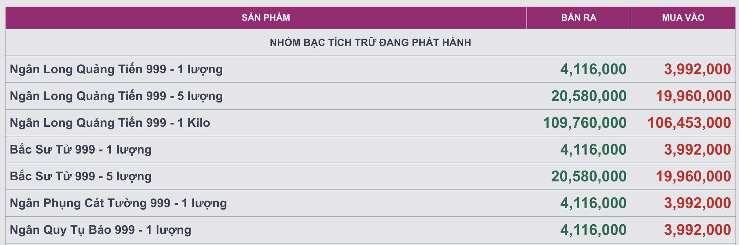Một công ty "chơi lớn" cho đặt mua bạc trên app ngân hàng, nhận bạc ngay - Ảnh 2.