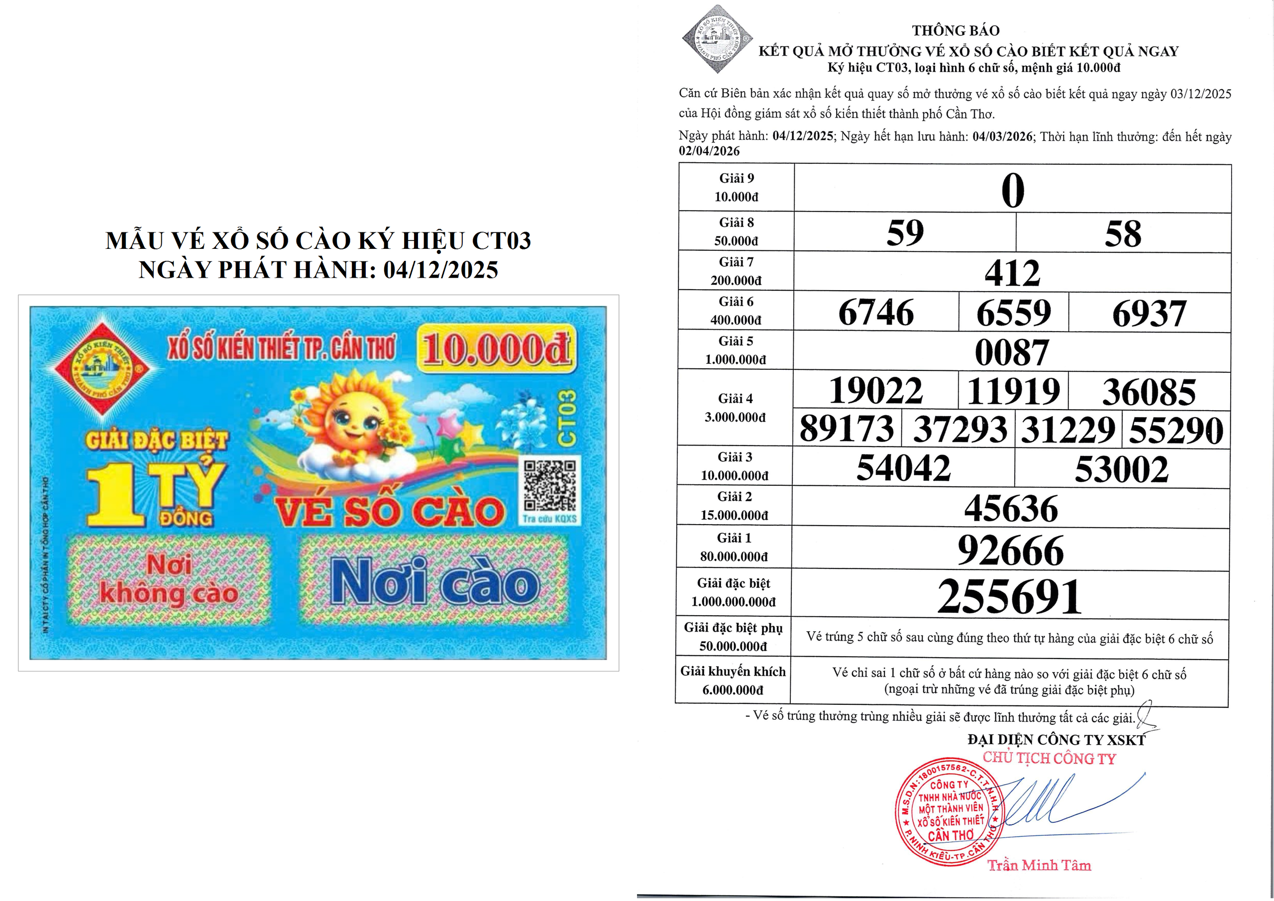 Xổ số c&agrave;o Cần Thơ đợt 3 t&igrave;m ra chủ nh&acirc;n tr&uacute;ng độc đắc - Ảnh 1.