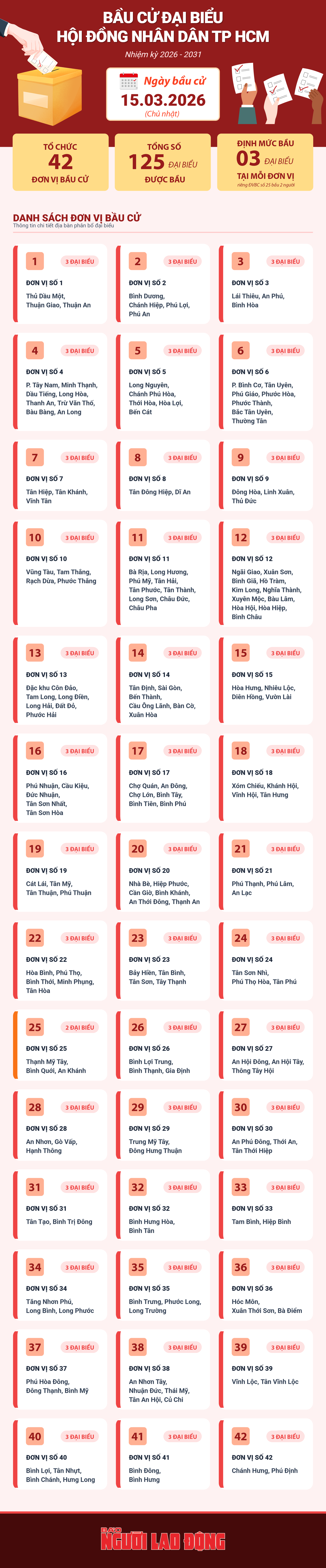 Infographic bầu cử đại biểu Hội đồng Nh&acirc;n d&acirc;n TP HCM - Ảnh 1.