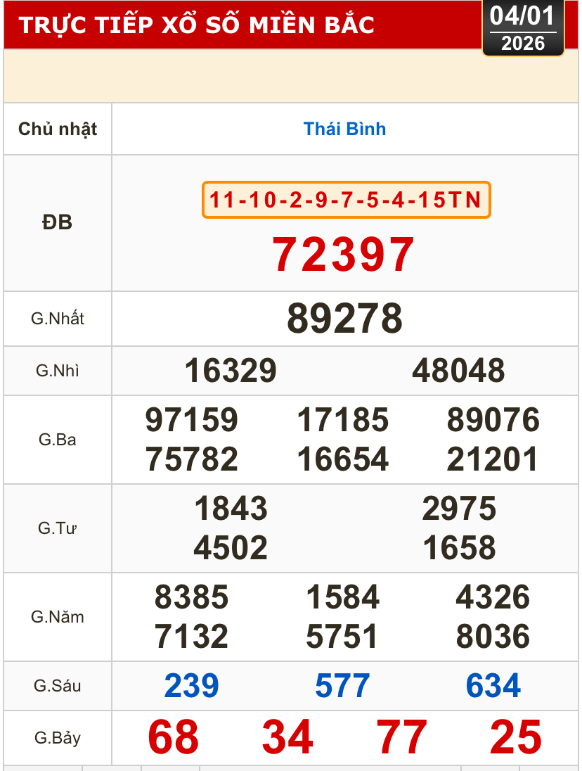 Kết quả xổ số miền Bắc, miền Trung h&ocirc;m nay, 4-1: Kh&aacute;nh H&ograve;a, Kon Tum, Huế, Th&aacute;i B&igrave;nh - Ảnh 2.