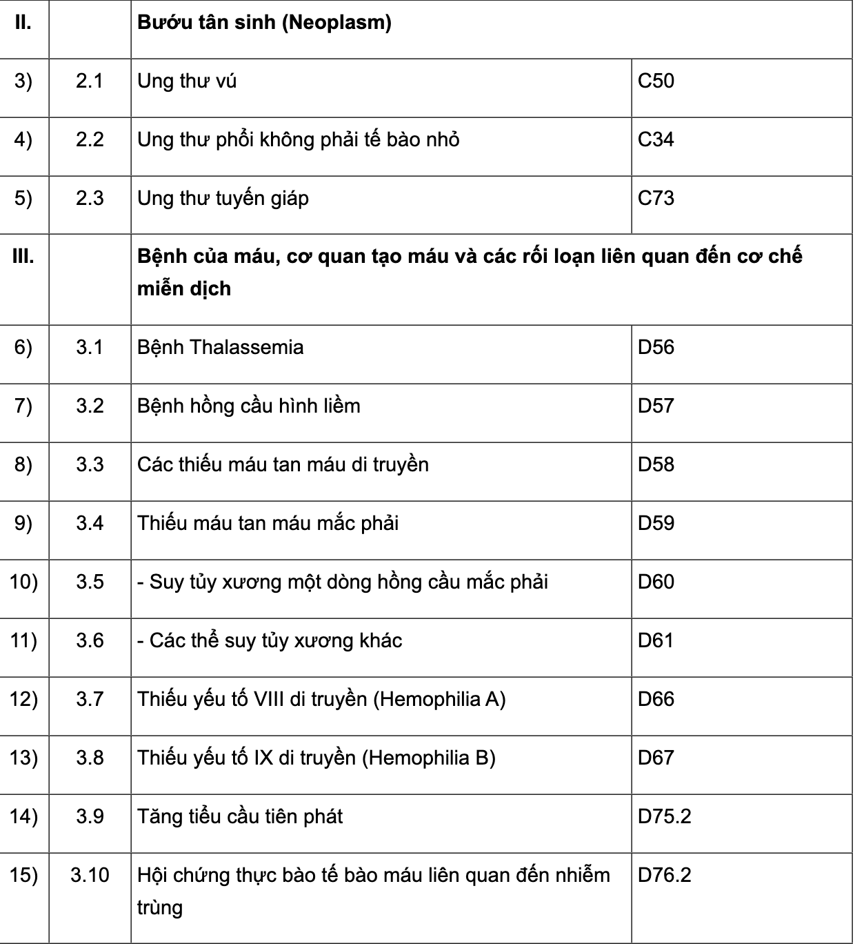 252 bệnh mạn tính được kê đơn thuốc ngoại trú trên 30 ngày - Ảnh 2.