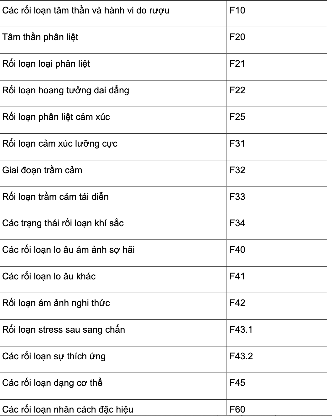 252 bệnh mạn tính được kê đơn thuốc ngoại trú trên 30 ngày - Ảnh 4.