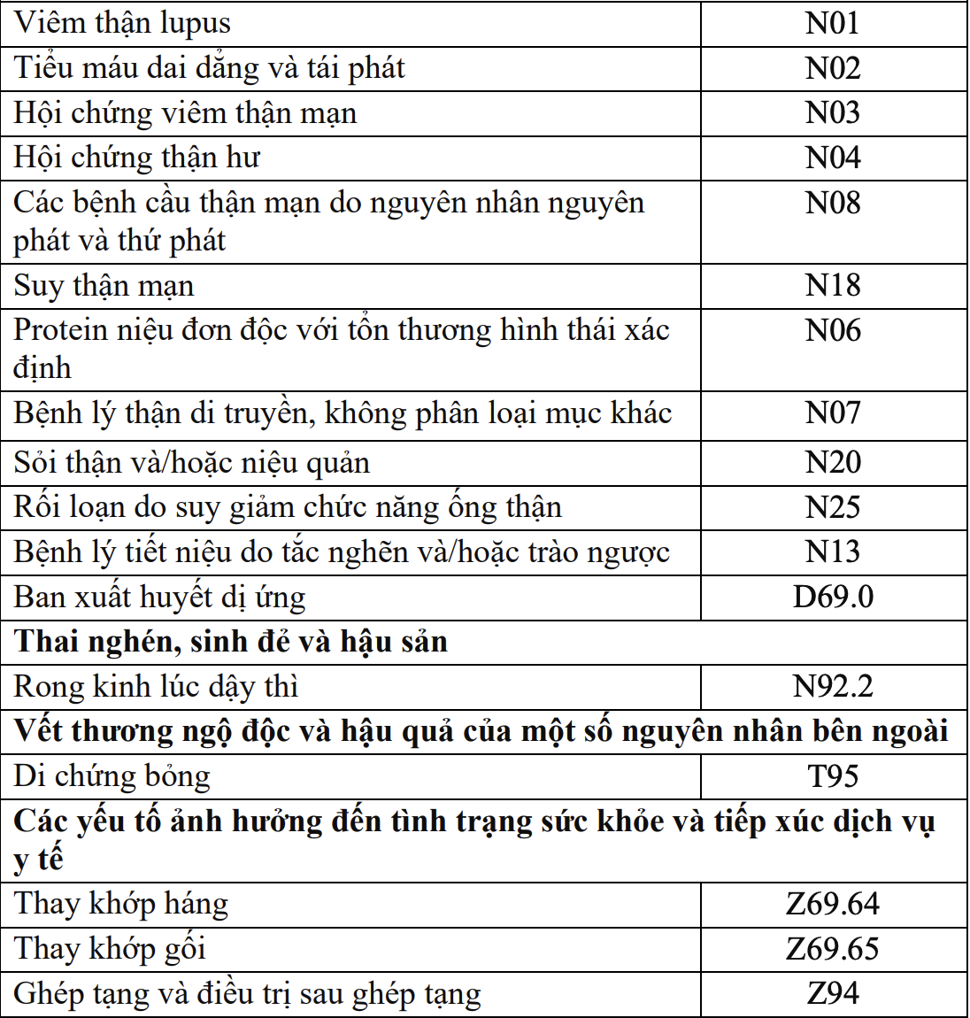 252 bệnh mạn tính được kê đơn thuốc ngoại trú trên 30 ngày - Ảnh 6.