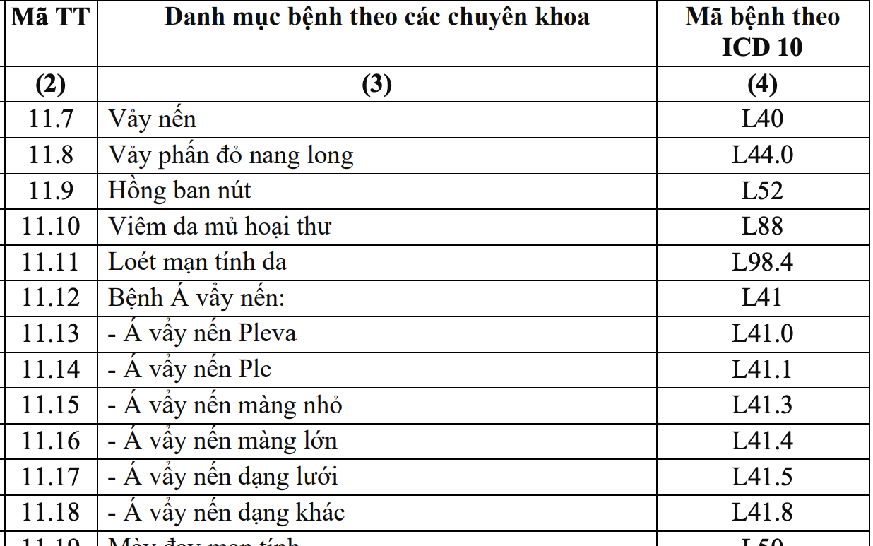 252 bệnh mạn tính được kê đơn thuốc BHYT tới 90 ngày