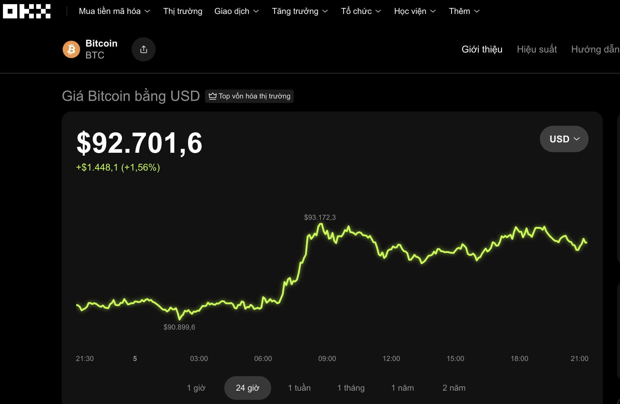 Thị trường tiền số h&ocirc;m nay, 5-1: Bitcoin sẽ đi về đ&acirc;u sau th&ocirc;ng tin li&ecirc;n quan đến Mỹ v&agrave; Venezuela? - Ảnh 1.