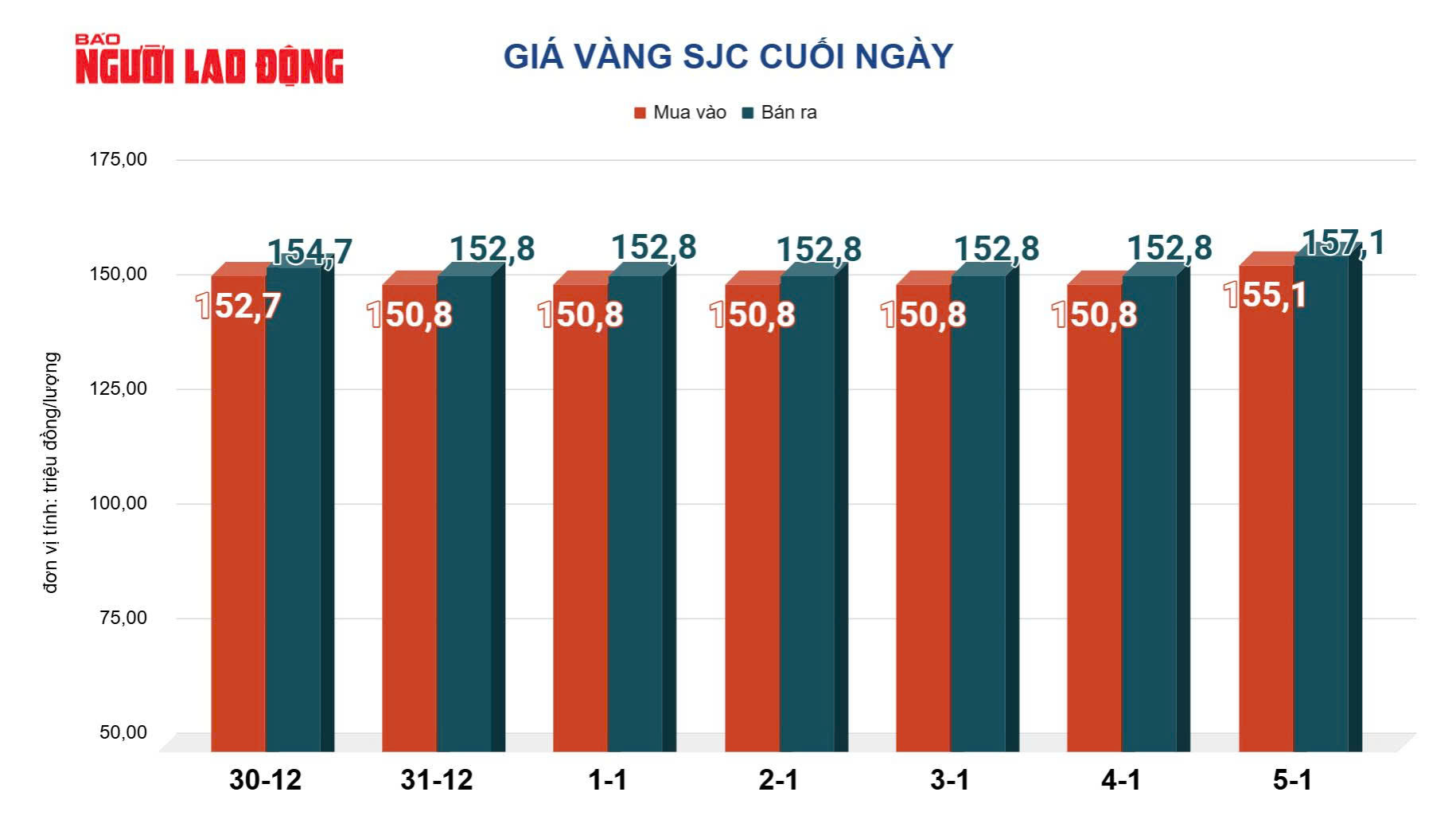Gi&aacute; v&agrave;ng h&ocirc;m nay 6-1: Gi&aacute; v&agrave;ng thế giới tăng 121 USD - Ảnh 2.