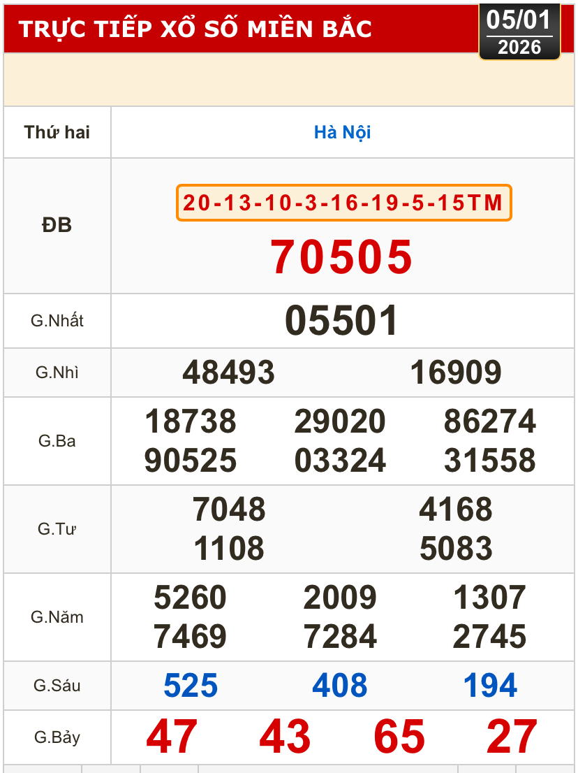 Kết quả xổ số miền Bắc, xổ số miền Trung h&ocirc;m nay, 5-1: H&agrave; Nội, Huế, Ph&uacute; Y&ecirc;n - Ảnh 2.