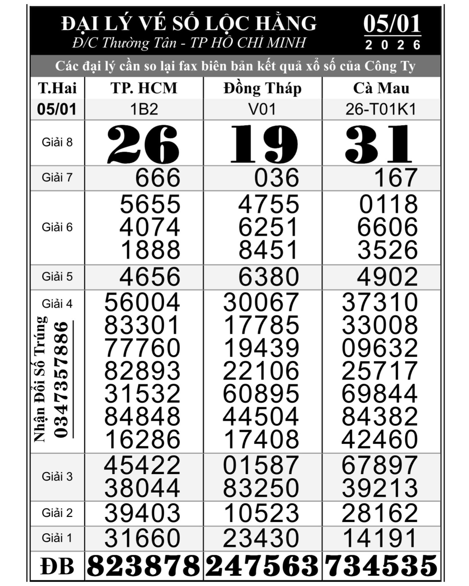 Giải độc đắc Xổ số miền Nam 56 tỉ đồng đã tìm ra người trúng thưởng - Ảnh 1.