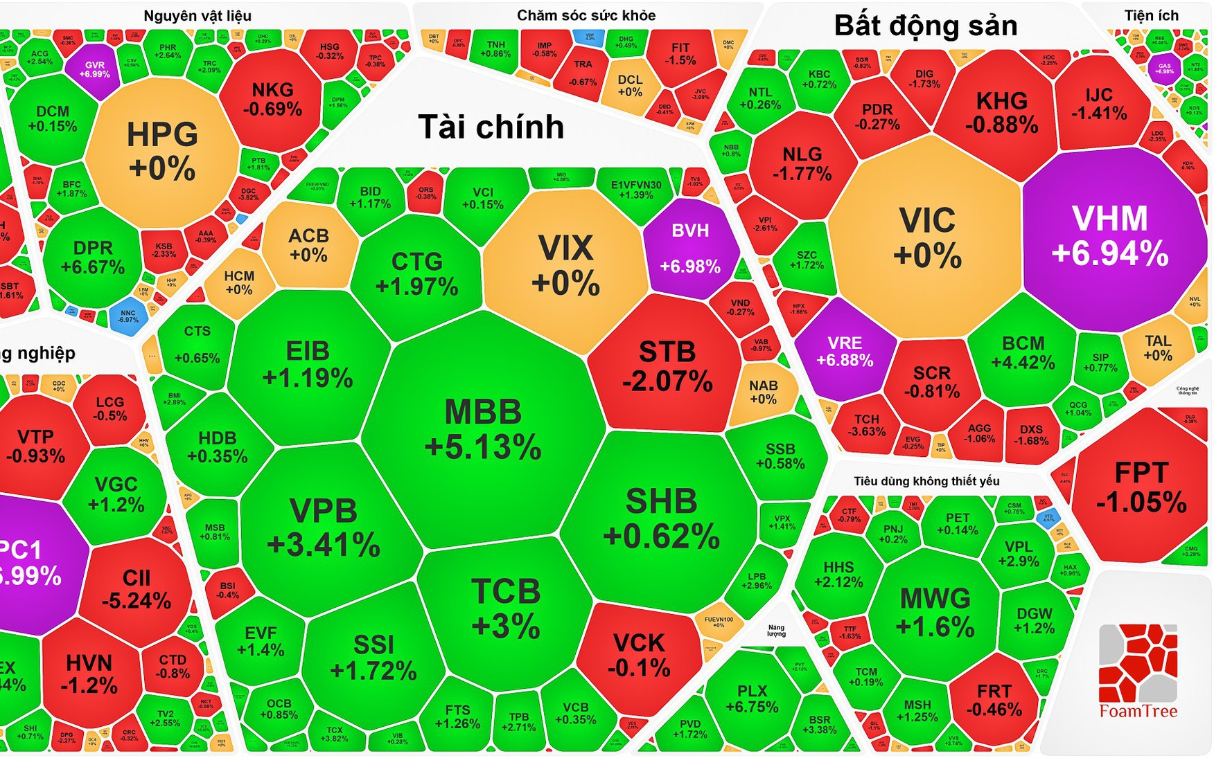 VN-Index "phá đảo" mốc 1.800 điểm, sao nhà đầu tư vẫn "chạnh lòng"?