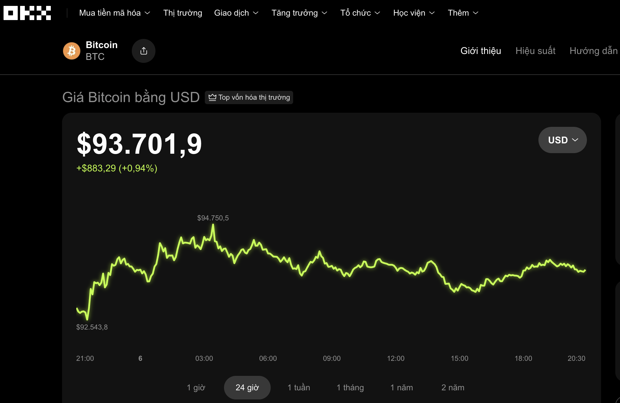 Thị trường tiền số h&ocirc;m nay: Bitcoin tăng mạnh nhờ tổ chức lớn gom mua - Ảnh 1.