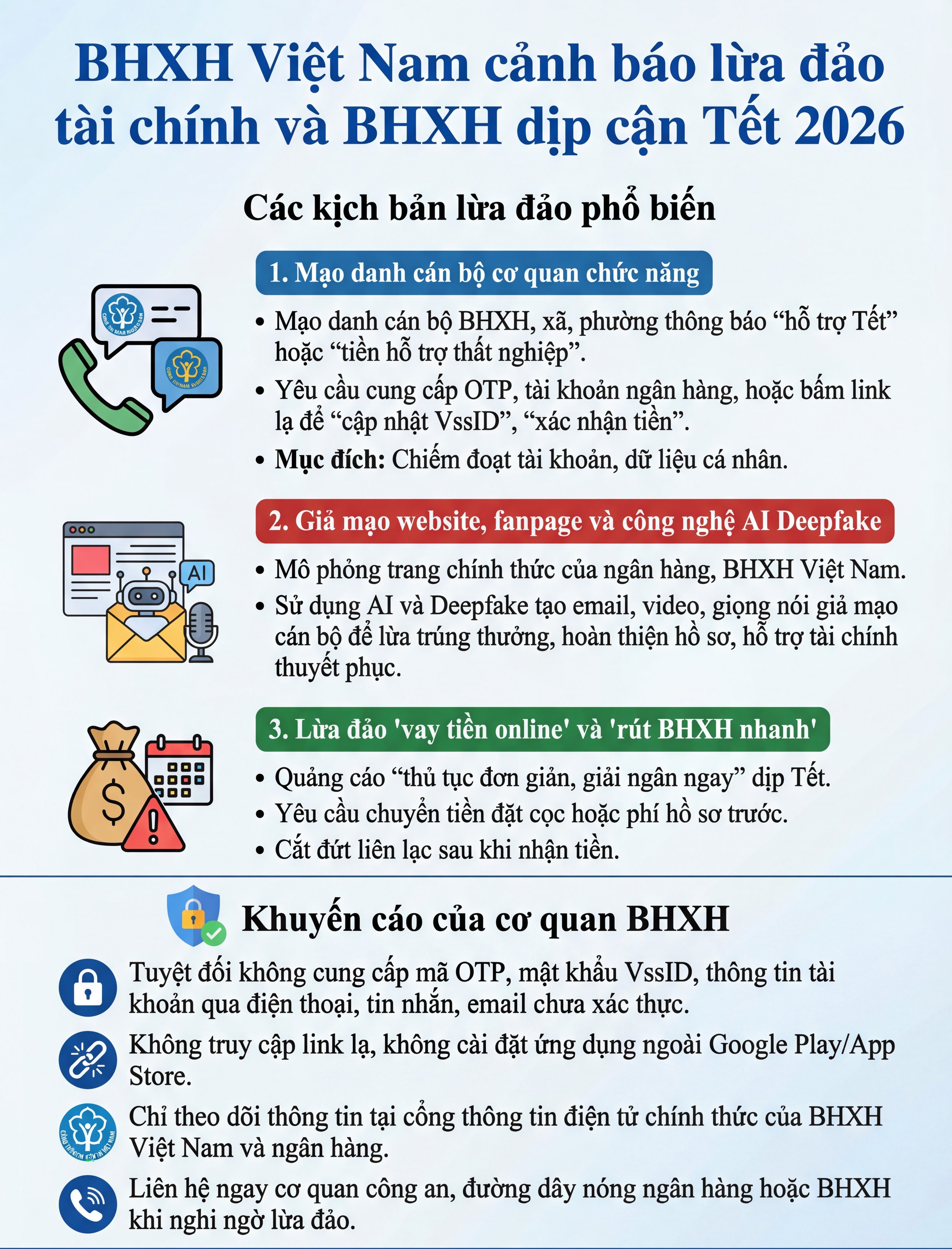 Cảnh b&aacute;o lừa đảo t&agrave;i ch&iacute;nh v&agrave; BHXH dịp cận Tết 2026 - Ảnh 1.
