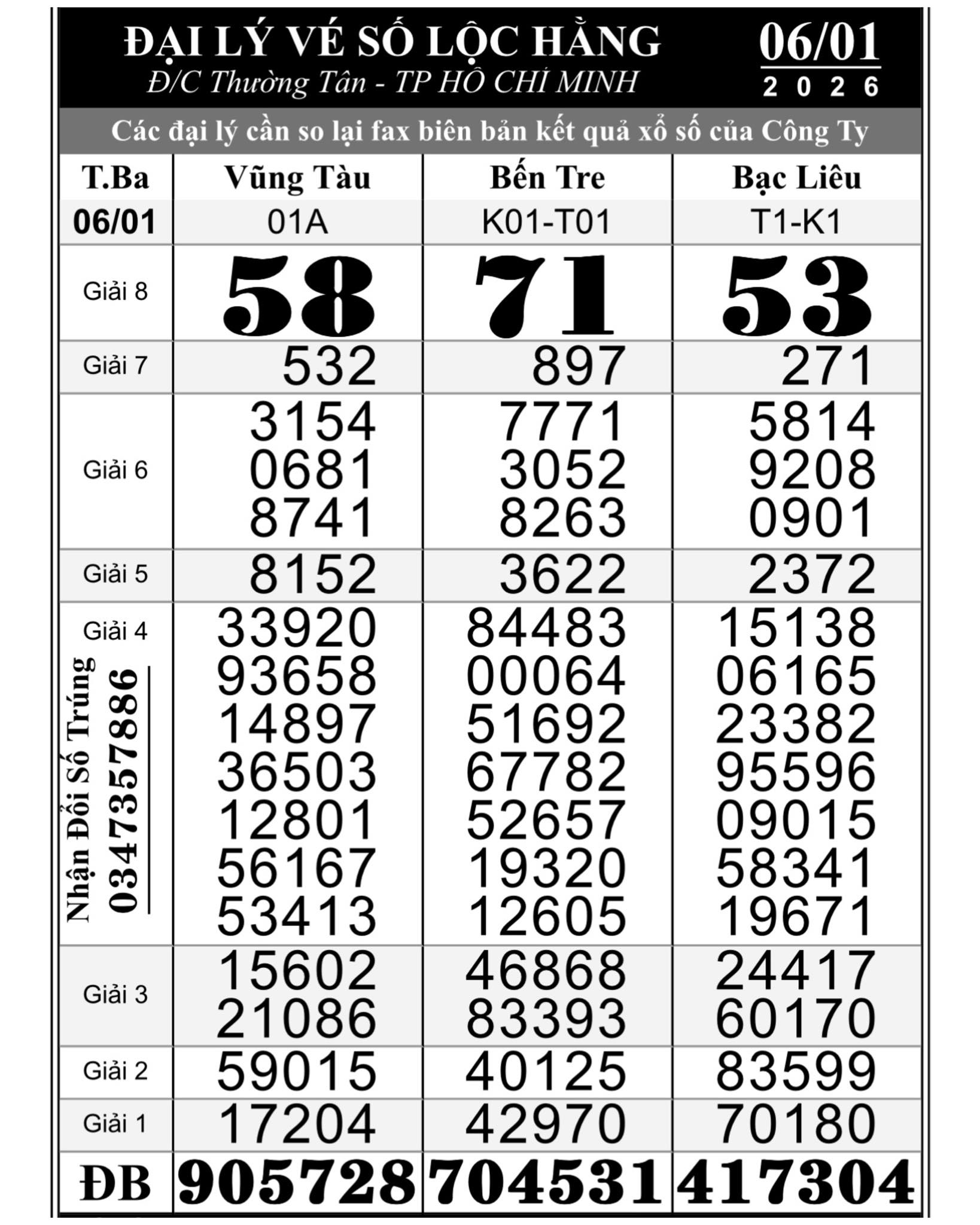 Người phụ nữ tr&uacute;ng độc đắc 28 tỉ đồng Xổ số miền Nam sau khi Đi chợ s&aacute;ng sớm - Ảnh 1.