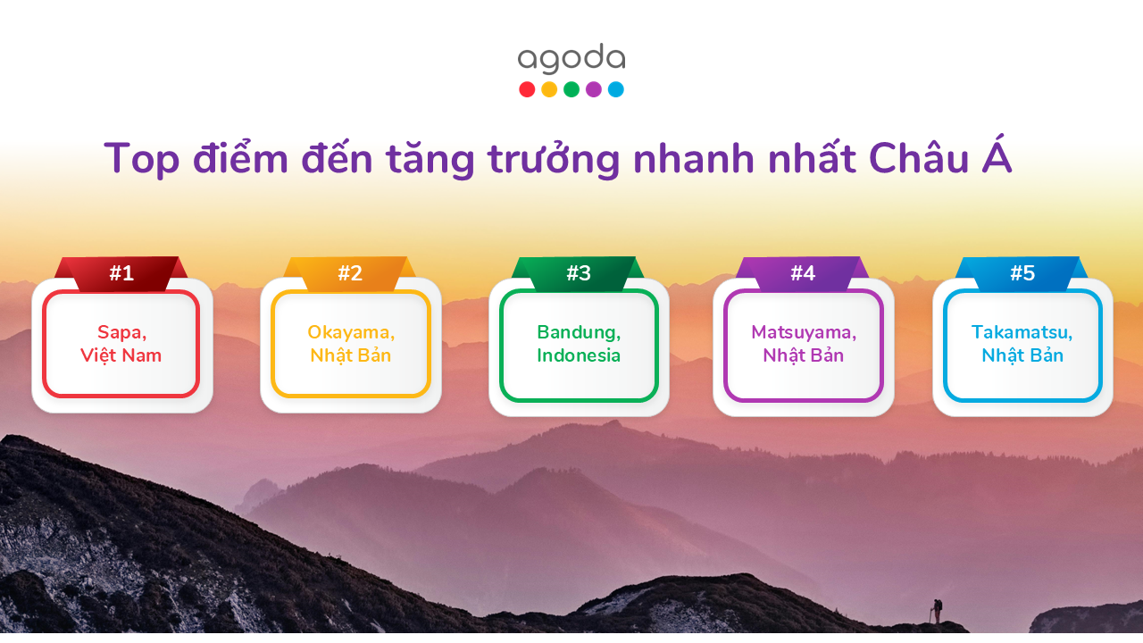 Agoda c&ocirc;ng bố Sa Pa l&agrave; điểm đến tăng trưởng nhanh nhất ch&acirc;u &Aacute; - Ảnh 1.