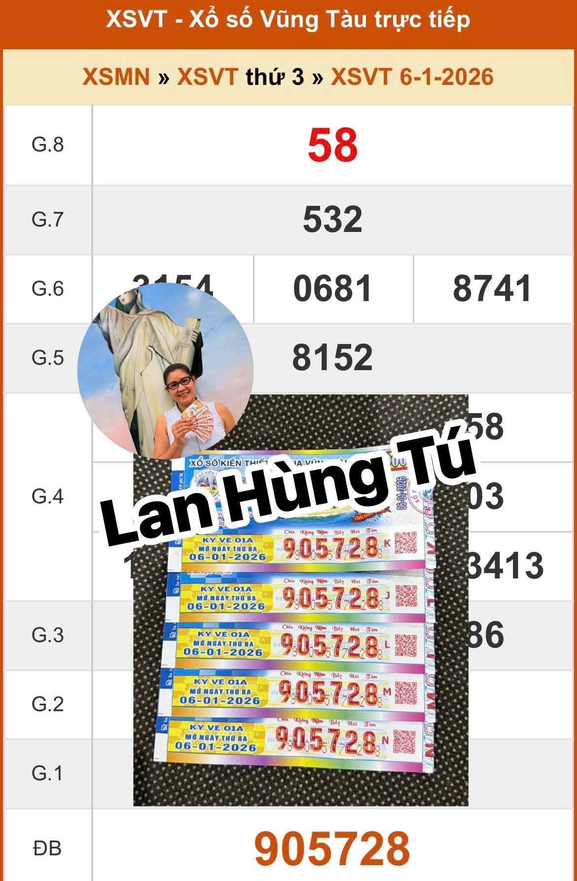 Giải độc đắc 56 tỉ đồng Xổ số miền Nam đã tìm ra người trúng - Ảnh 2.