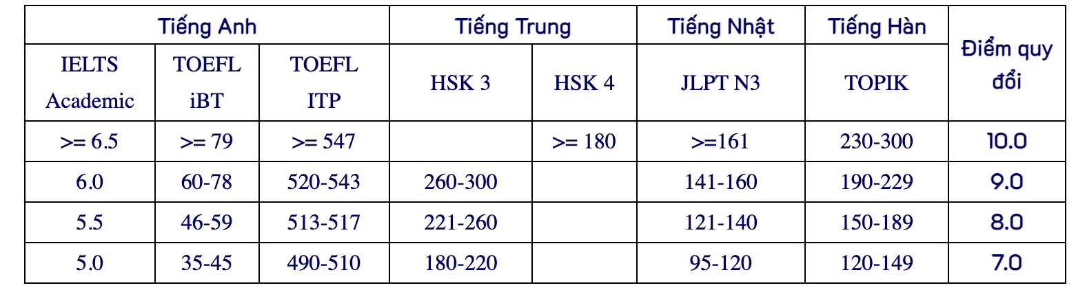 Trường ĐH Mở TPHCM công bố 6 phương thức xét tuyển năm 2026 - Ảnh 9.