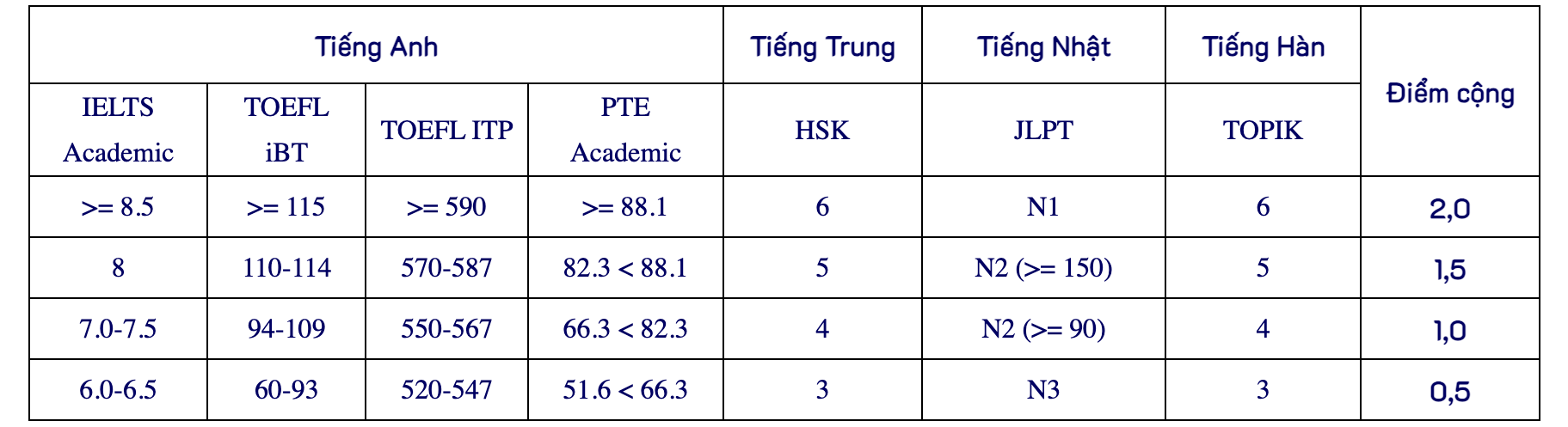 Trường ĐH Mở TPHCM công bố 6 phương thức xét tuyển năm 2026 - Ảnh 10.