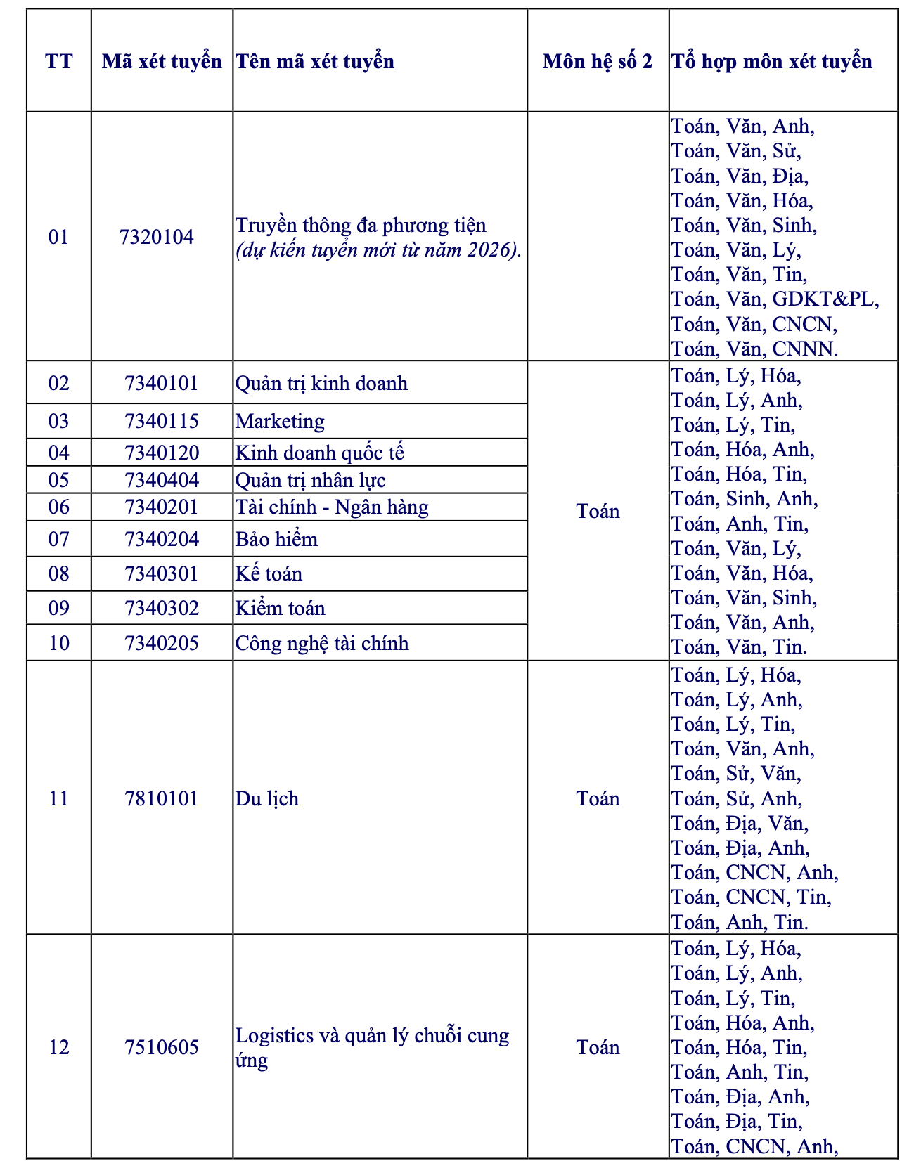 Trường ĐH Mở TPHCM công bố 6 phương thức xét tuyển năm 2026 - Ảnh 1.