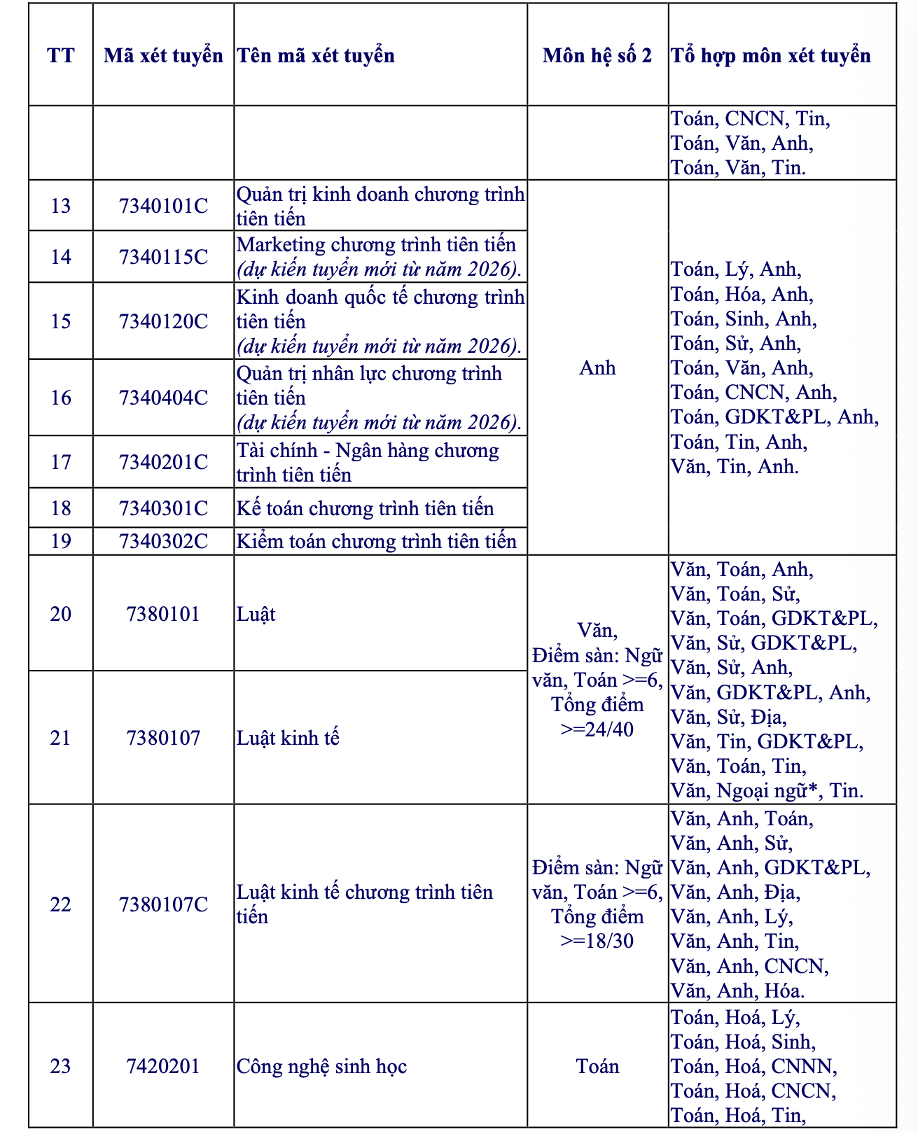 Trường ĐH Mở TPHCM công bố 6 phương thức xét tuyển năm 2026 - Ảnh 2.
