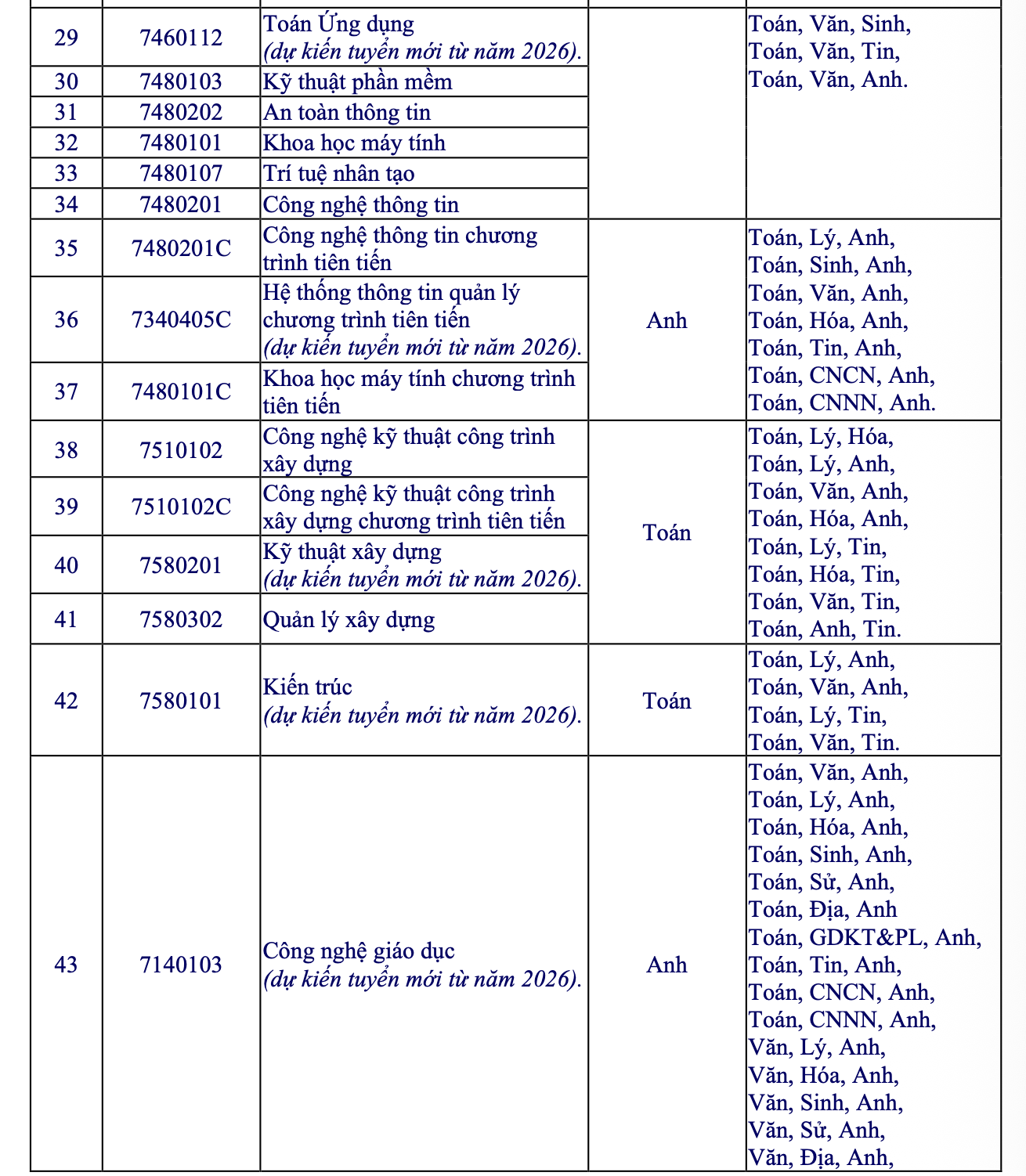 Trường ĐH Mở TPHCM công bố 6 phương thức xét tuyển năm 2026 - Ảnh 4.
