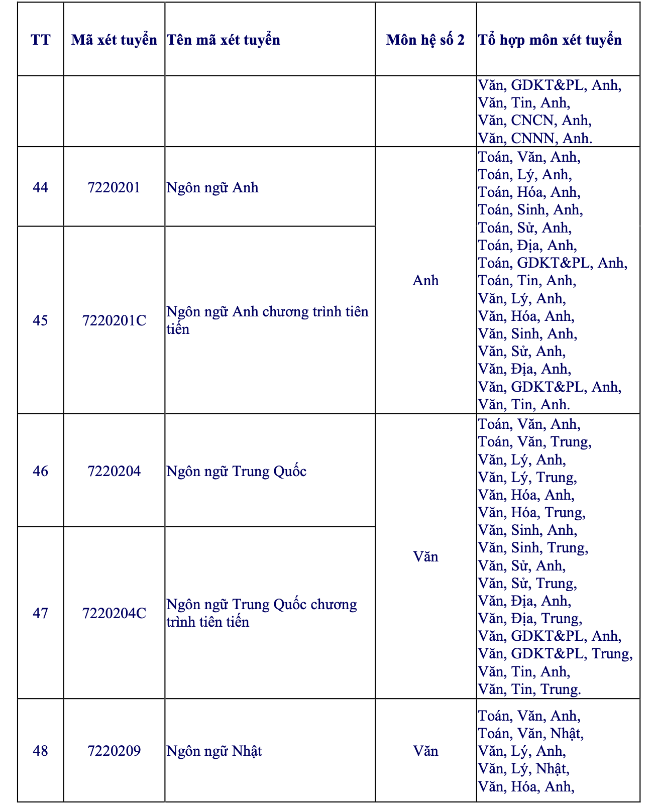 Trường ĐH Mở TPHCM công bố 6 phương thức xét tuyển năm 2026 - Ảnh 5.